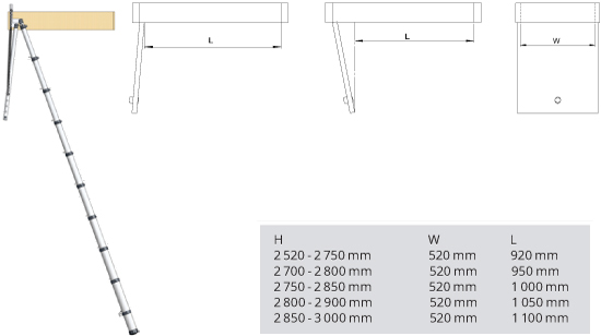 Dimensionni foro scala retrattile loft maxi