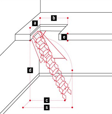 Misure scala retrattile