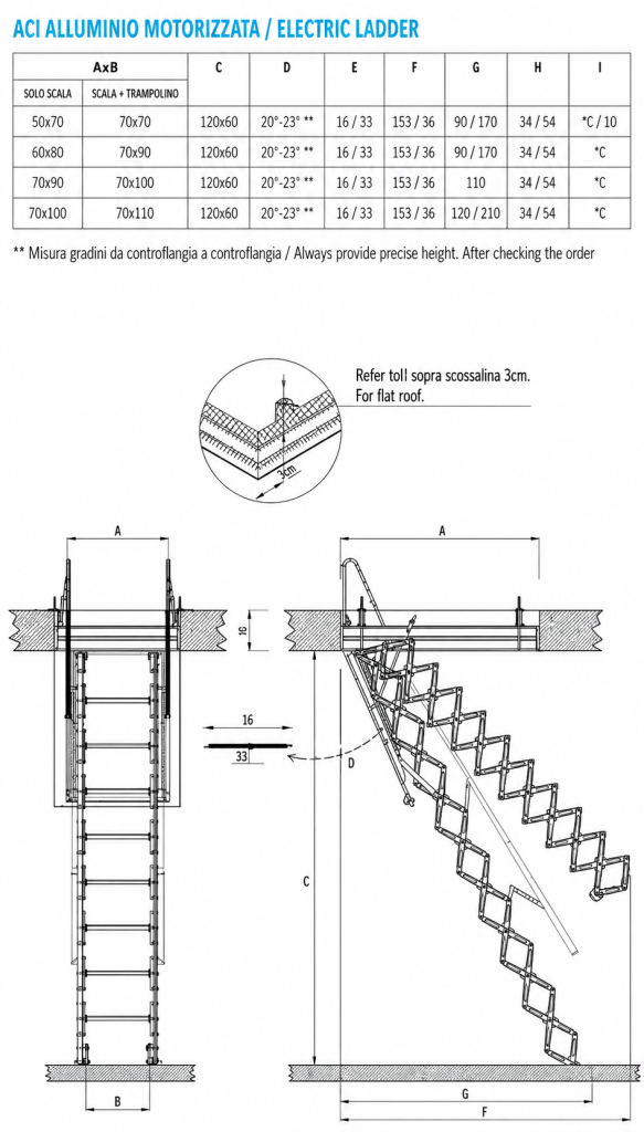 Scala retrattile ACI alluminio misure