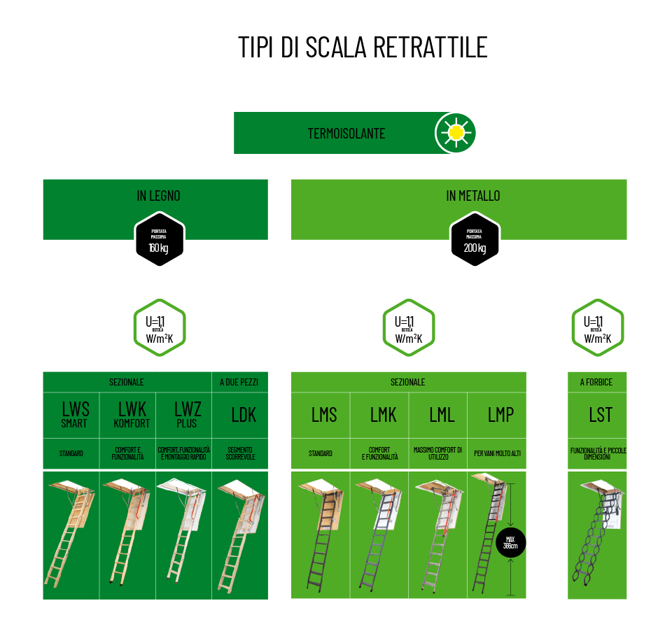 Scale retrattili