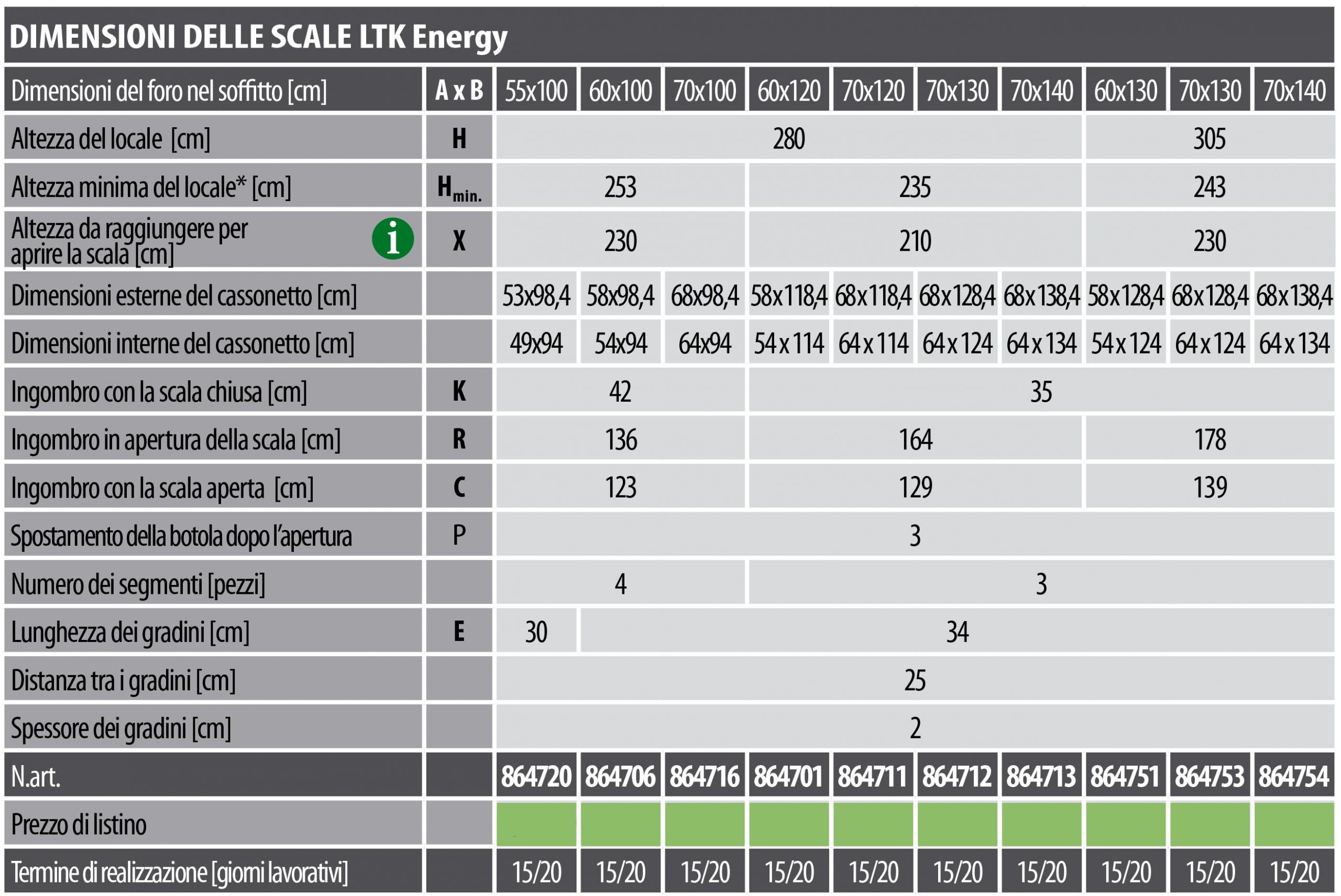 scale retrattili LTK Energy misure